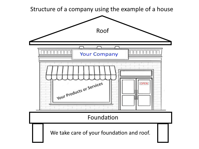 Your company like a house